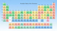 Chemistry--_periodic_table_of_elements